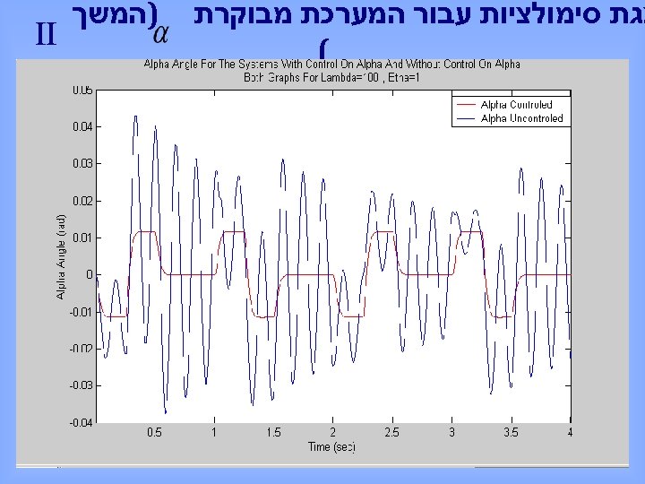  צגת סימולציות עבור המערכת מבוקרת ( )המשך II 