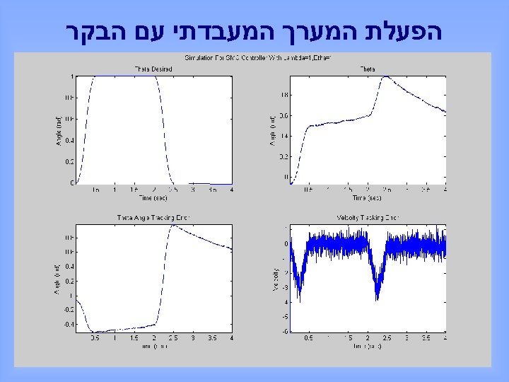  הפעלת המערך המעבדתי עם הבקר 