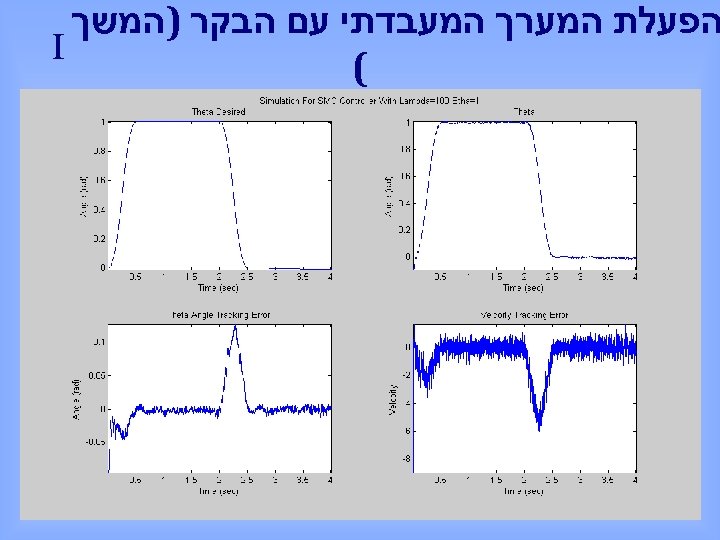  הפעלת המערך המעבדתי עם הבקר )המשך I ( 