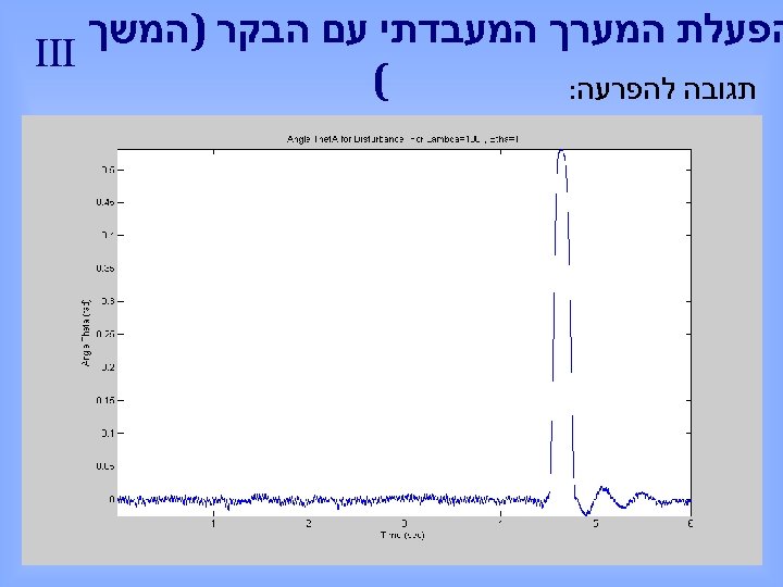  הפעלת המערך המעבדתי עם הבקר )המשך III ( תגובה להפרעה: 