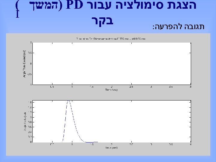  הצגת סימולציה עבור ) PD המשך ( I בקר תגובה להפרעה: 