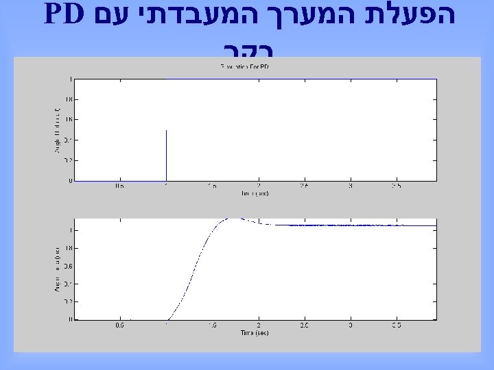  הפעלת המערך המעבדתי עם PD בקר 