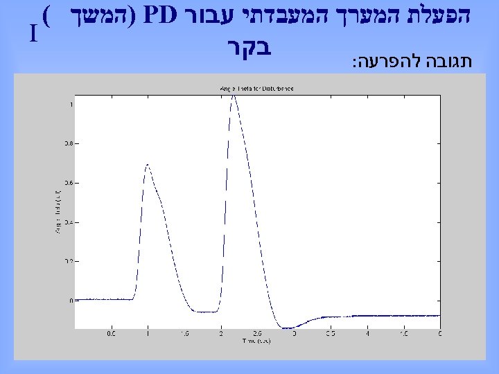  הפעלת המערך המעבדתי עבור ) PD המשך ( I בקר תגובה להפרעה: 