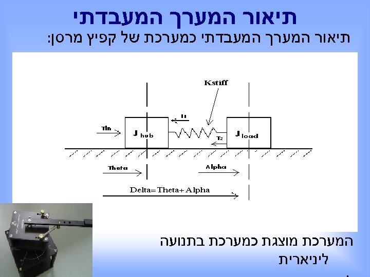  תיאור המערך המעבדתי כמערכת של קפיץ מרסן: המערכת מוצגת כמערכת בתנועה ליניארית 