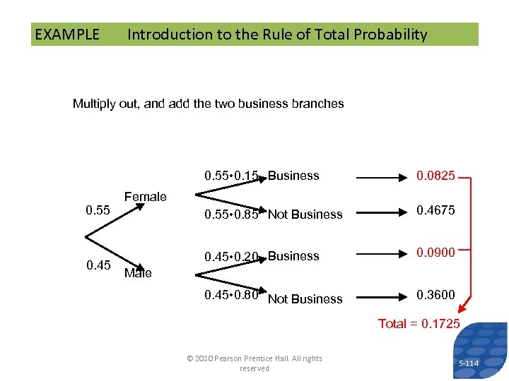 EXAMPLE Introduction to the Rule of Total Probability Multiply out, and add the two