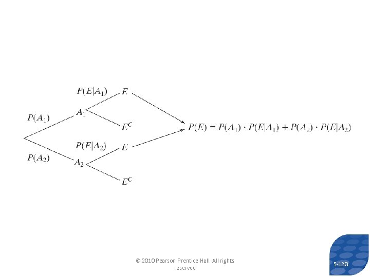 © 2010 Pearson Prentice Hall. All rights reserved 5 -120 