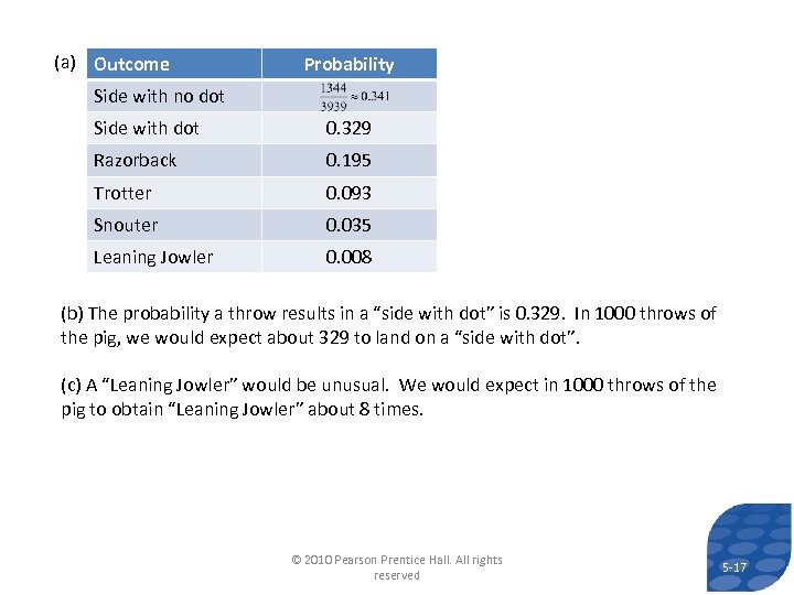 (a) Outcome Probability Side with no dot Side with dot 0. 329 Razorback 0.