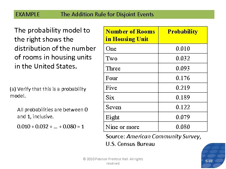 EXAMPLE The Addition Rule for Disjoint Events The probability model to the right shows