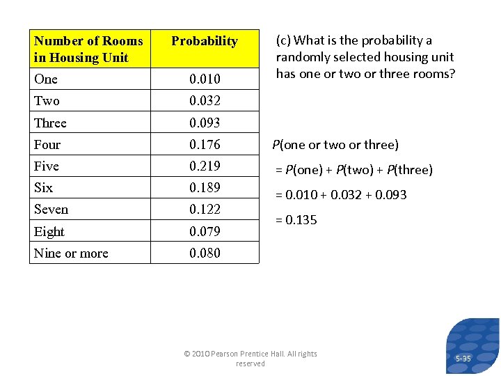 Number of Rooms in Housing Unit Probability (c) What is the probability a randomly