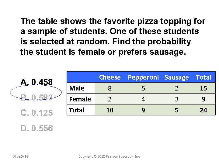 The table shows the favorite pizza topping for a sample of students. One of