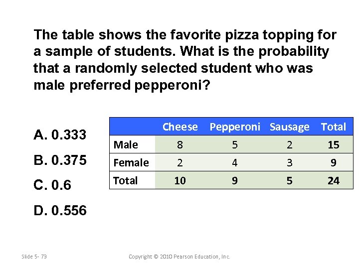 The table shows the favorite pizza topping for a sample of students. What is