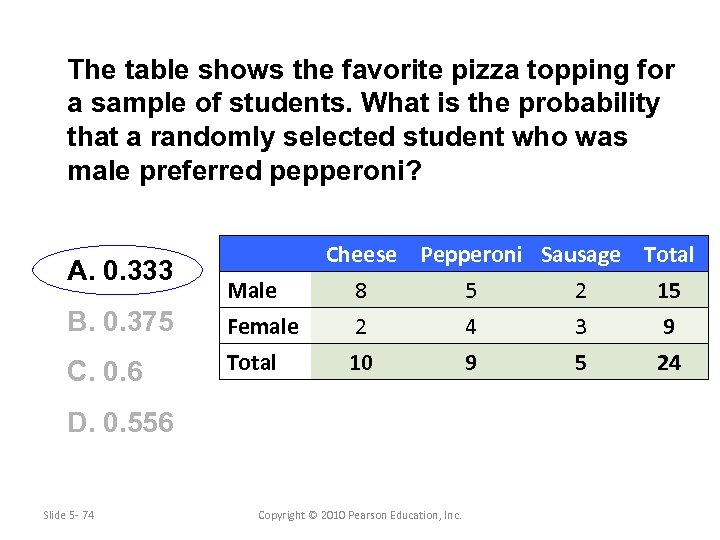 The table shows the favorite pizza topping for a sample of students. What is