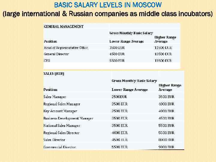 BASIC SALARY LEVELS IN MOSCOW (large international & Russian companies as middle class incubators)