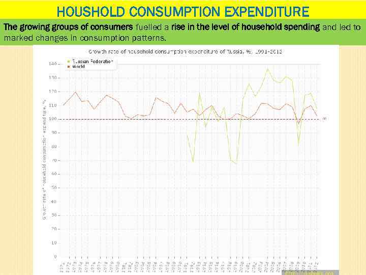 HOUSHOLD CONSUMPTION EXPENDITURE The growing groups of consumers fuelled a rise in the level