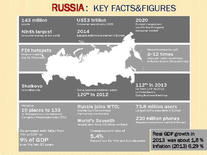 RUSSIA : KEY FACTS&FIGURES Real GDP growth in 2013 was about 1, 8 %