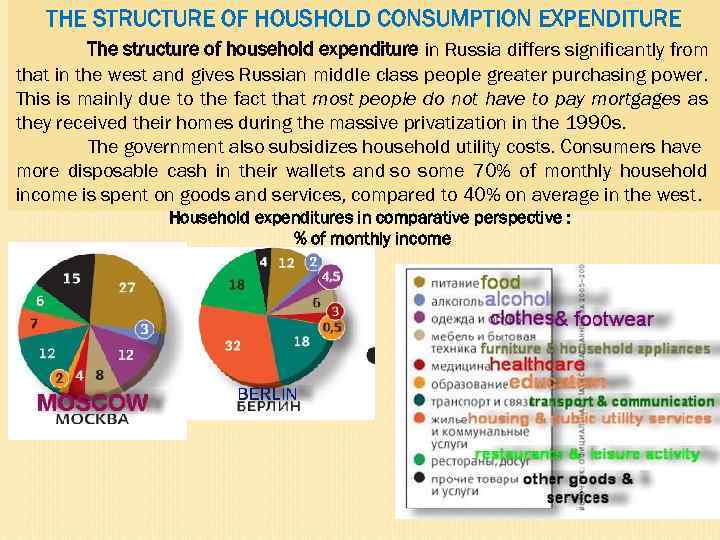 THE STRUCTURE OF HOUSHOLD CONSUMPTION EXPENDITURE The structure of household expenditure in Russia differs