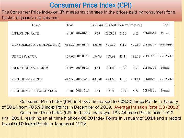 Consumer Price Index (CPI) The Consumer Price Index or CPI measures changes in the