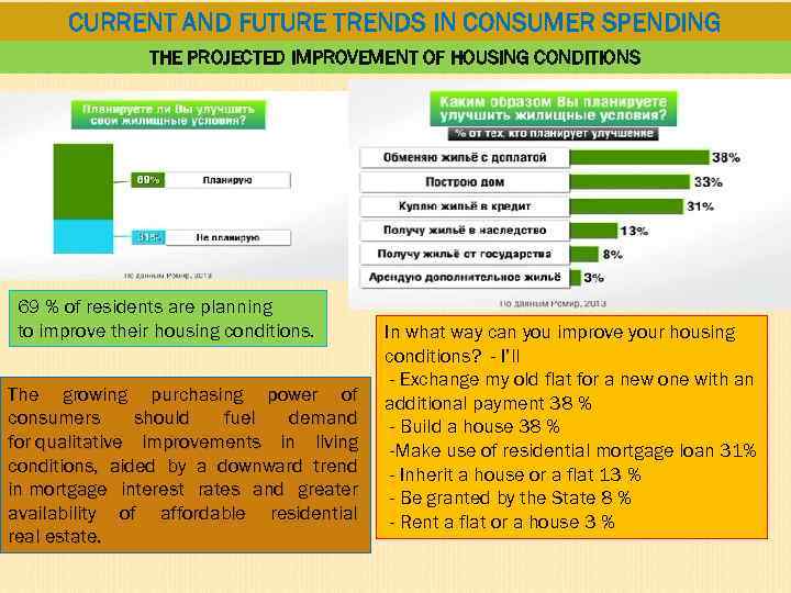 CURRENT AND FUTURE TRENDS IN CONSUMER SPENDING THE PROJECTED IMPROVEMENT OF HOUSING CONDITIONS 69