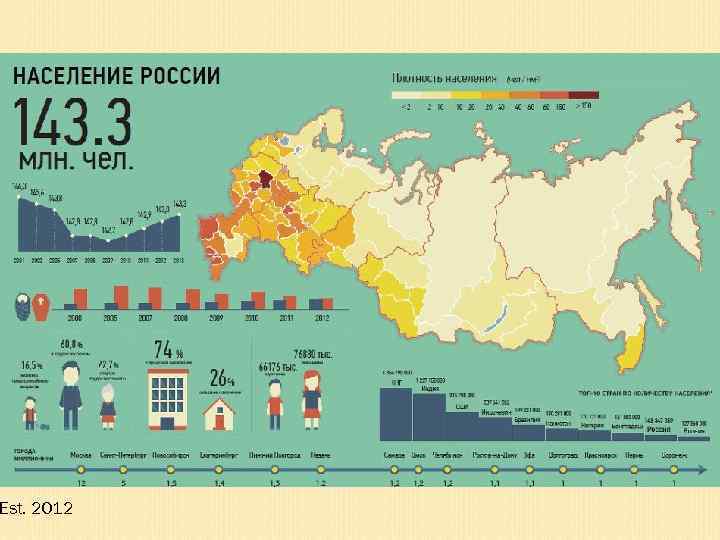 Фото характеризующие россию