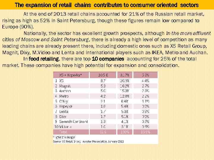 The expansion of retail chains contributes to consumer oriented sectors At the end of