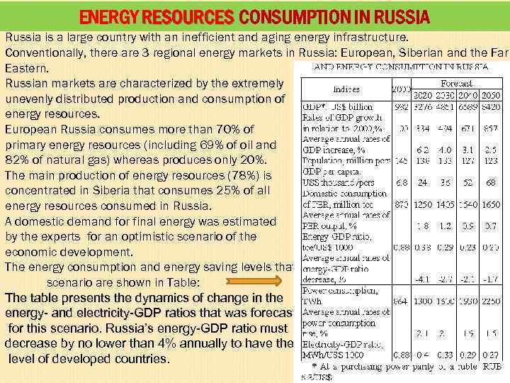 ENERGY RESOURCES CONSUMPTION IN RUSSIA Russia is a large country with an inefficient and