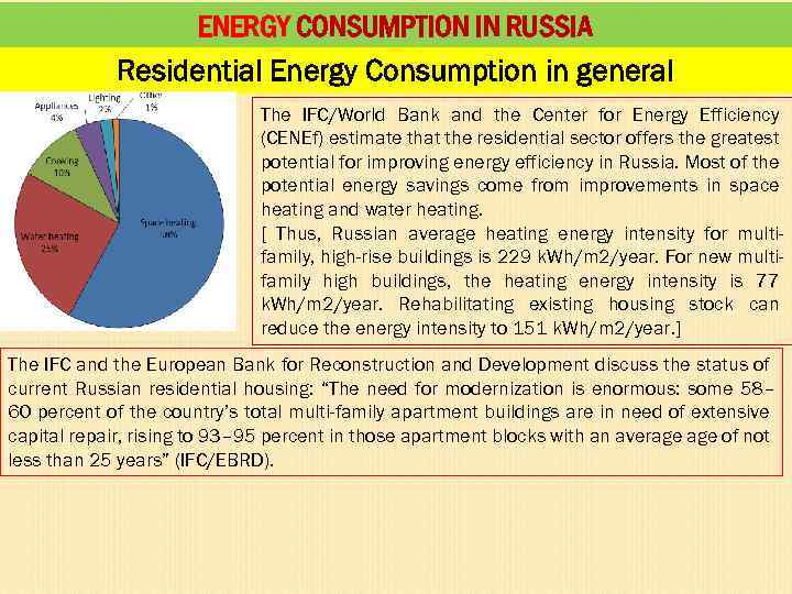 ENERGY CONSUMPTION IN RUSSIA Residential Energy Consumption in general The IFC/World Bank and the
