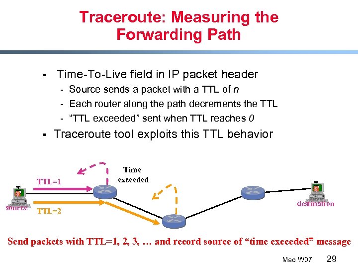 Traceroute: Measuring the Forwarding Path § Time-To-Live field in IP packet header - Source
