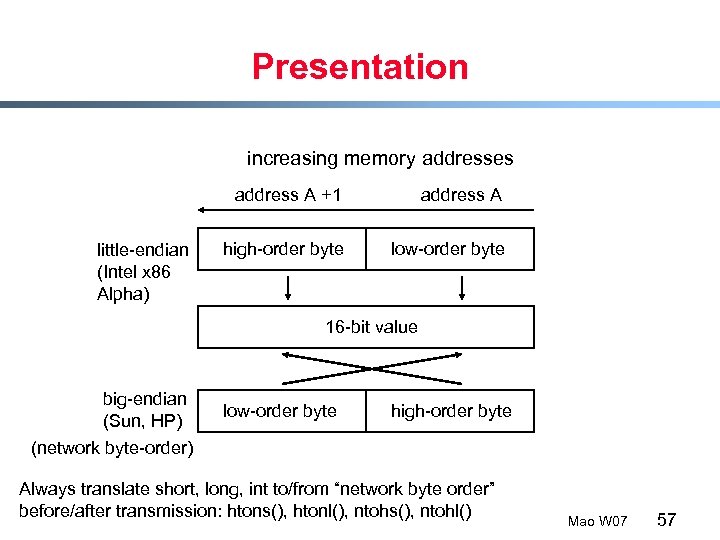 Presentation increasing memory addresses address A +1 little-endian (Intel x 86 Alpha) address A