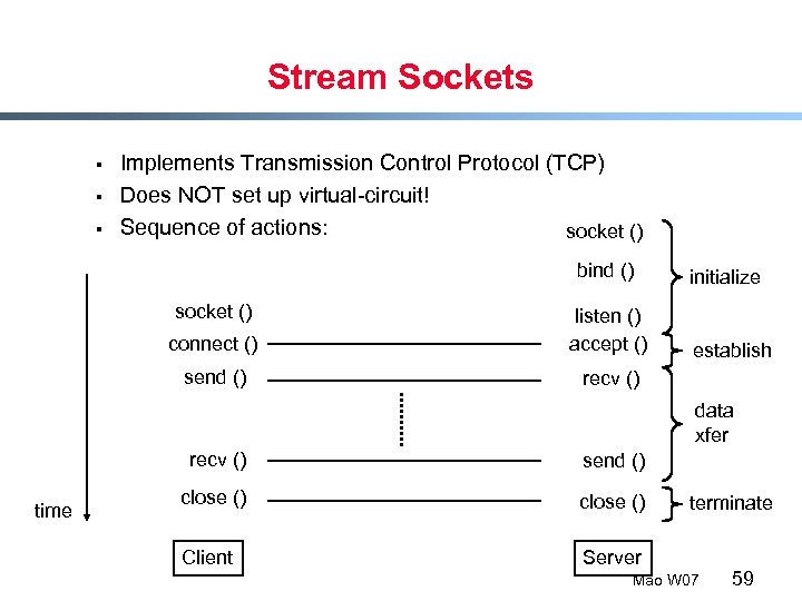 Stream Sockets § § § Implements Transmission Control Protocol (TCP) Does NOT set up