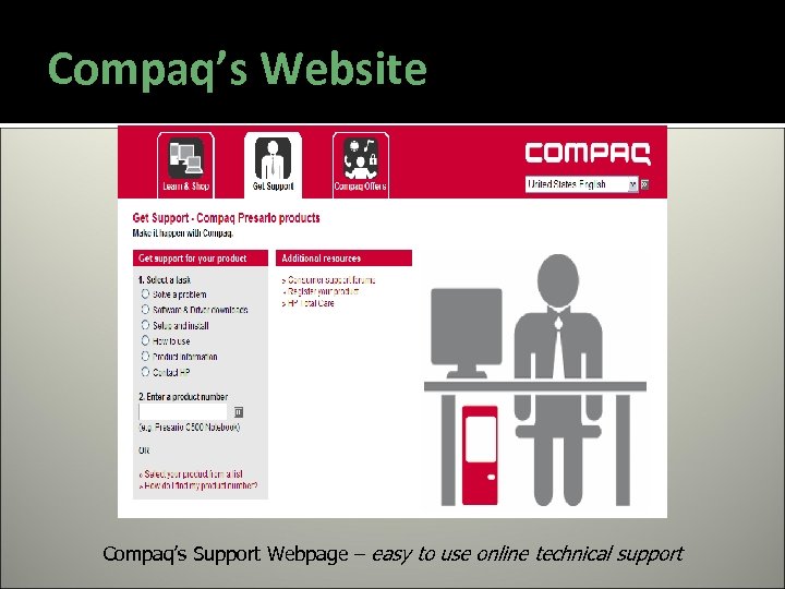 Compaq’s Website Compaq’s Support Webpage – easy to use online technical support 