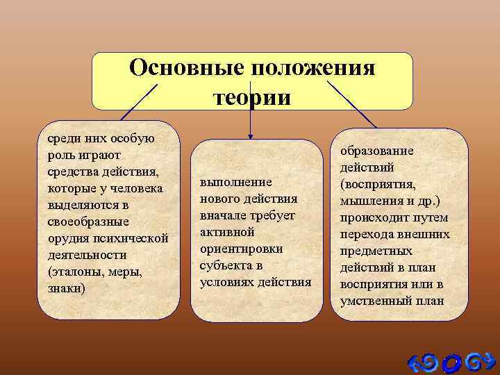 Основные положения теории среди них особую роль играют средства действия, которые у человека выделяются