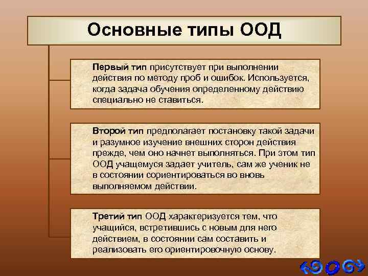 Основные типы ООД Первый тип присутствует при выполнении действия по методу проб и ошибок.