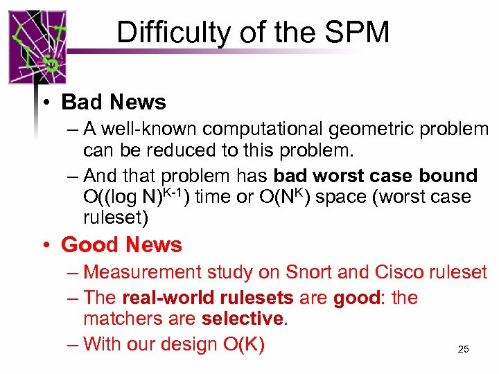 Difficulty of the SPM • Bad News – A well-known computational geometric problem can