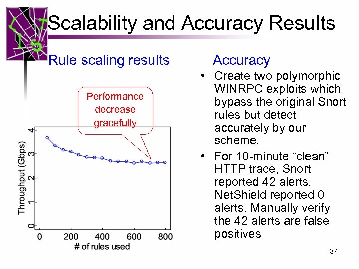 Scalability and Accuracy Results Rule scaling results Performance decrease gracefully Accuracy • Create two