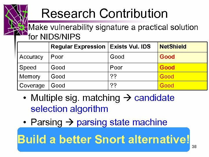 Research Contribution Make vulnerability signature a practical solution for NIDS/NIPS Regular Expression Exists Vul.