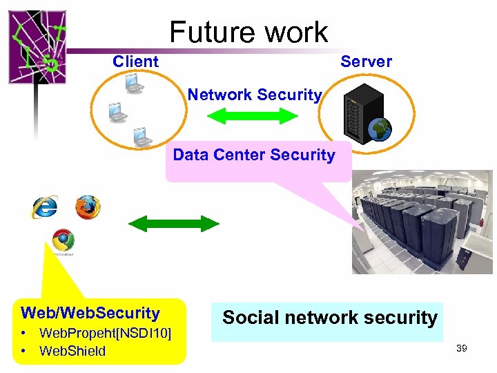 Future work Client Server Network Security Data Center Security Web/Web. Security • Web. Propeht[NSDI