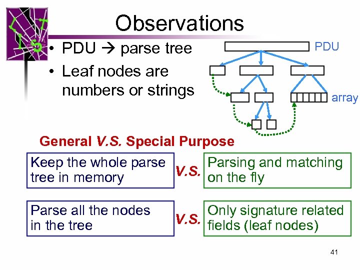 Observations • PDU parse tree • Leaf nodes are numbers or strings PDU array