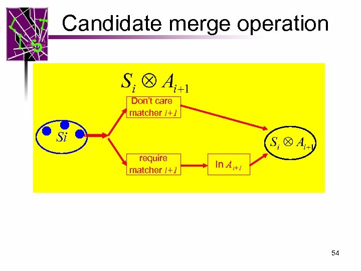 Candidate merge operation Don’t care matcher i+1 Si require matcher i+1 In Ai+1 54