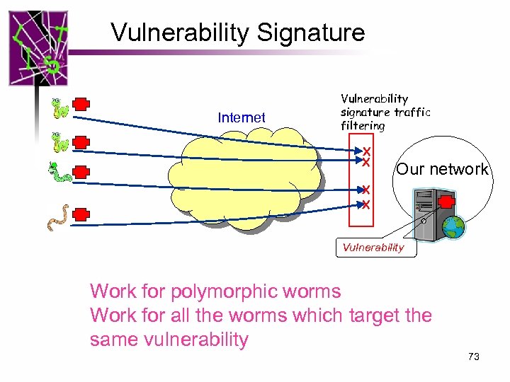 Vulnerability Signature Internet Vulnerability signature traffic filtering X X Our network X X Vulnerability