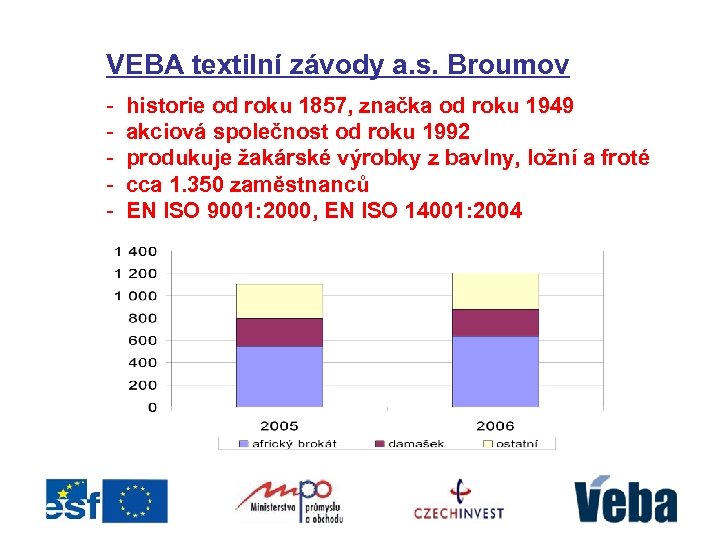 VEBA textilní závody a. s. Broumov - historie od roku 1857, značka od roku