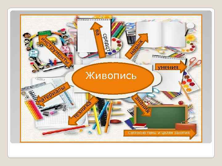 ме нт вы к ст ст ру на сред ва ин ы умения Живопись