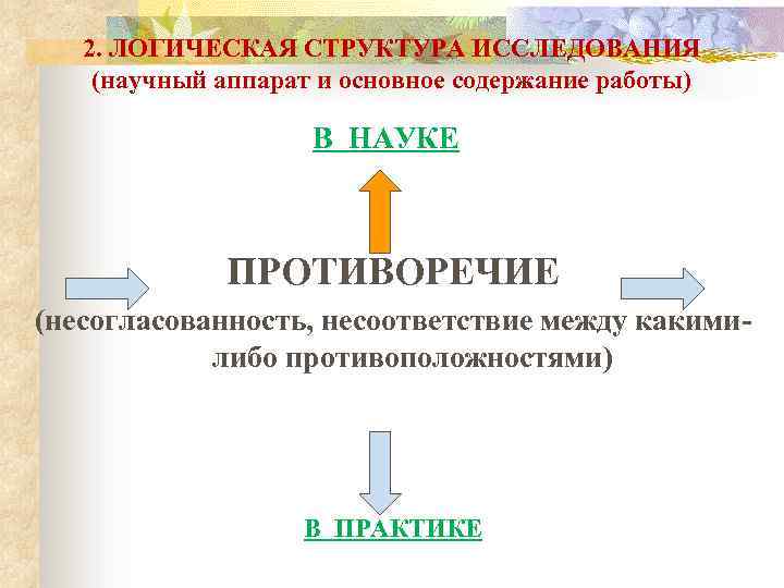 2. ЛОГИЧЕСКАЯ СТРУКТУРА ИССЛЕДОВАНИЯ (научный аппарат и основное содержание работы) В НАУКЕ ПРОТИВОРЕЧИЕ (несогласованность,