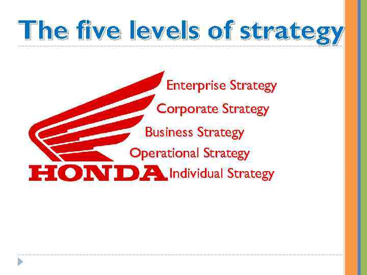 The five levels of strategy Enterprise Strategy Corporate Strategy Business Strategy Operational Strategy Individual