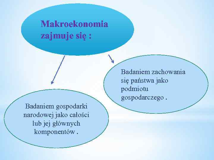 Makroekonomia zajmuje się : Badaniem zachowania się państwa jako podmiotu gospodarczego. Badaniem gospodarki narodowej