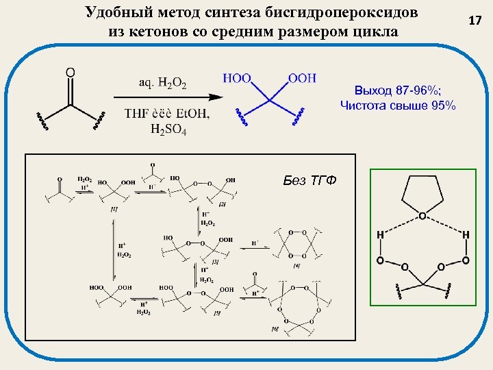 Метод синтеза это