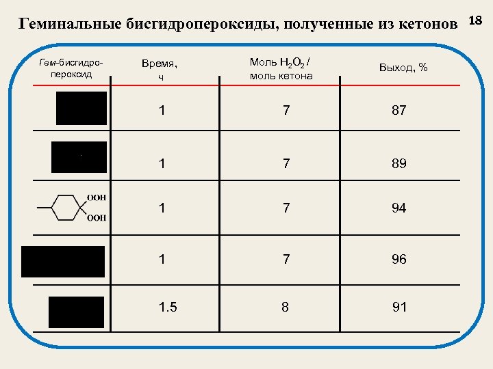Геминальные бисгидропероксиды, полученные из кетонов 18 Гем-бисгидропероксид Время, ч Моль H 2 O 2