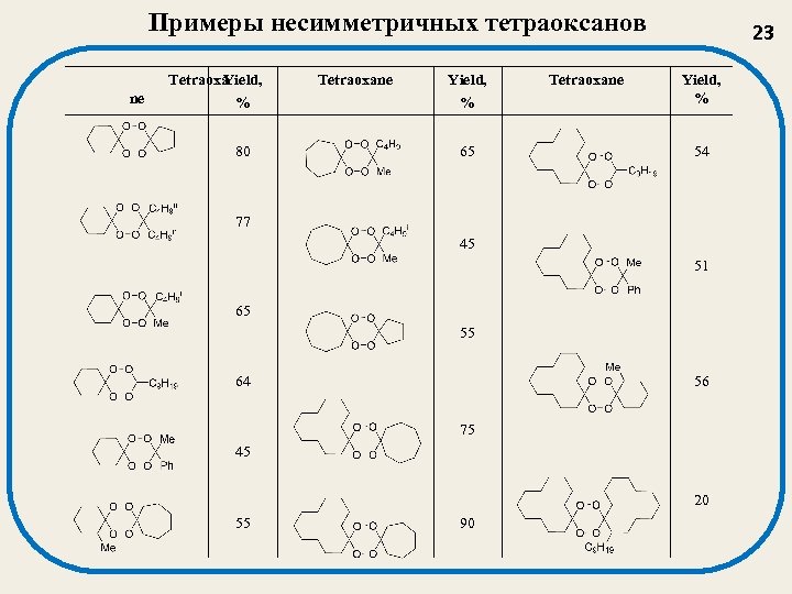 Примеры несимметричных тетраоксанов ne Tetraoxa Yield, % 80 Tetraoxane Yield, % 65 Tetraoxane 23