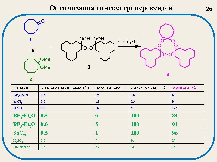 Оптимизация синтеза трипероксидов Catalyst Mole of catalyst / mole of 3 Reaction time, h.