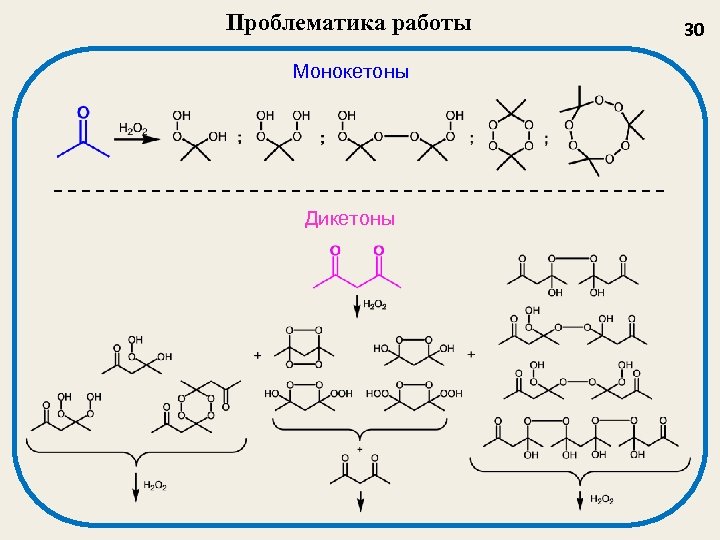 Проблематика работы Монокетоны Дикетоны 30 