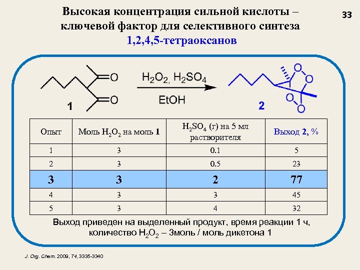 Высокая концентрация сильной кислоты – ключевой фактор для селективного синтеза 1, 2, 4, 5